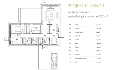 Projekt ELEONOR