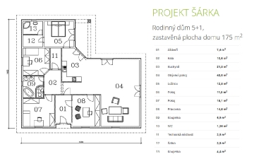 Projekt ŠÁRKA